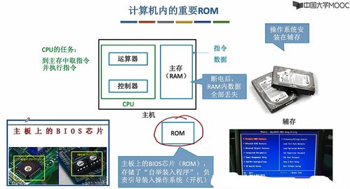 計算機組成原理 第三章 4 ROM